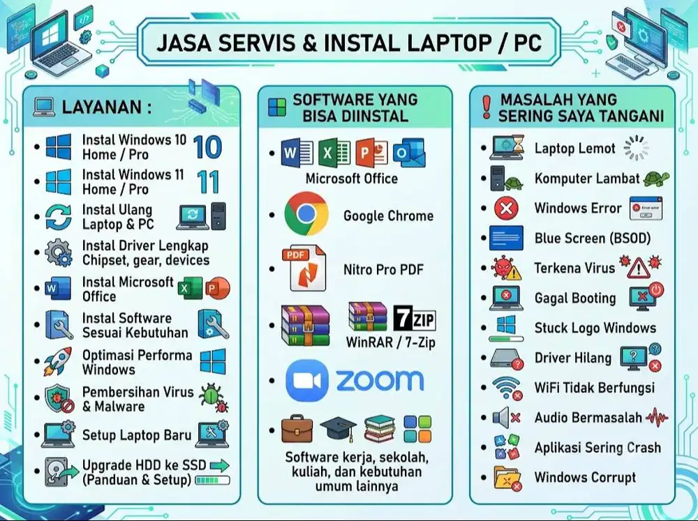Jasa Instal Ulang Windows 7/8/10/11, App, Driver Laptop, PC Panggilan
