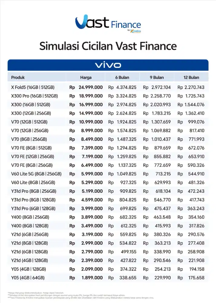 Cicilan vast finance bunga 0%