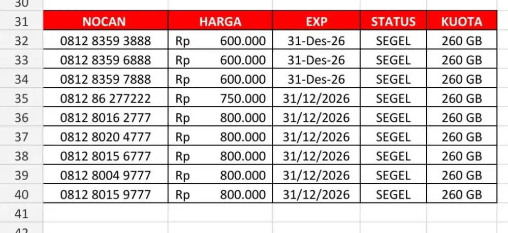Nomor cantik Telkomsel