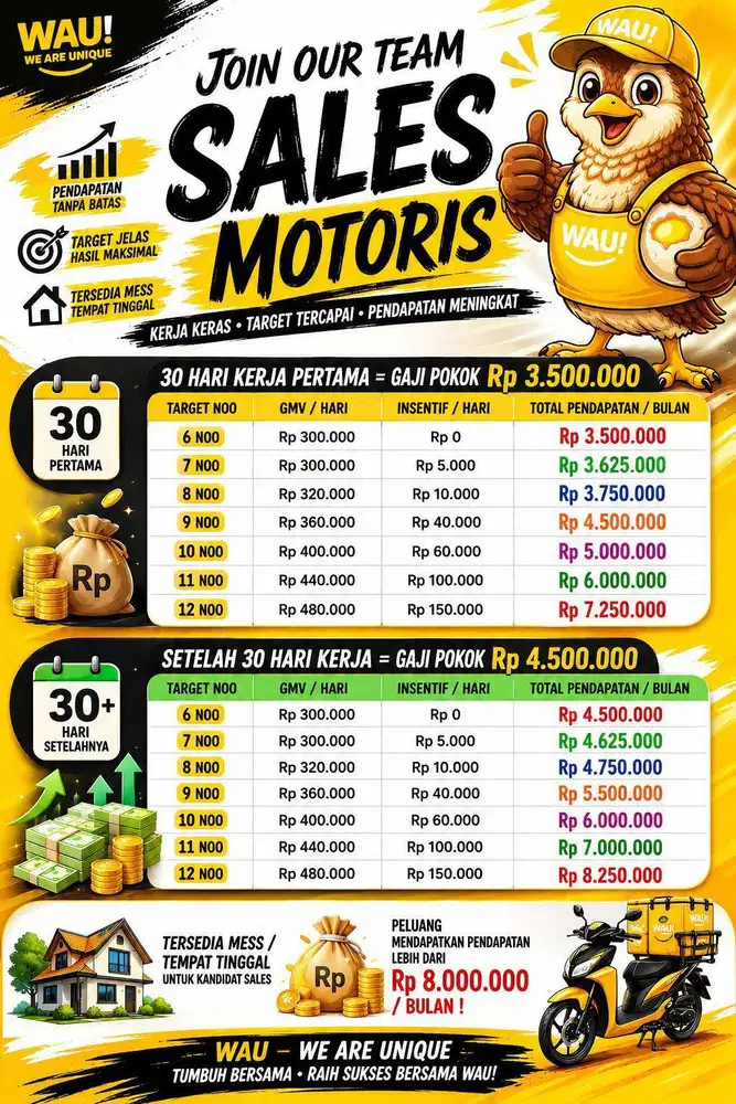 LOWONGAN KERJA SALES MOTORIS