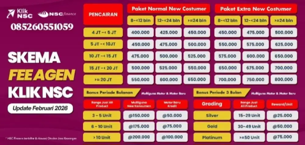 Lowingan Kerja Banda Aceh