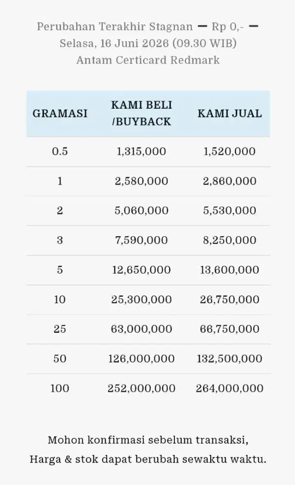 Jual Beli Buyback Antam Emas Batangan Logam Mulia Redmark Perhiasan