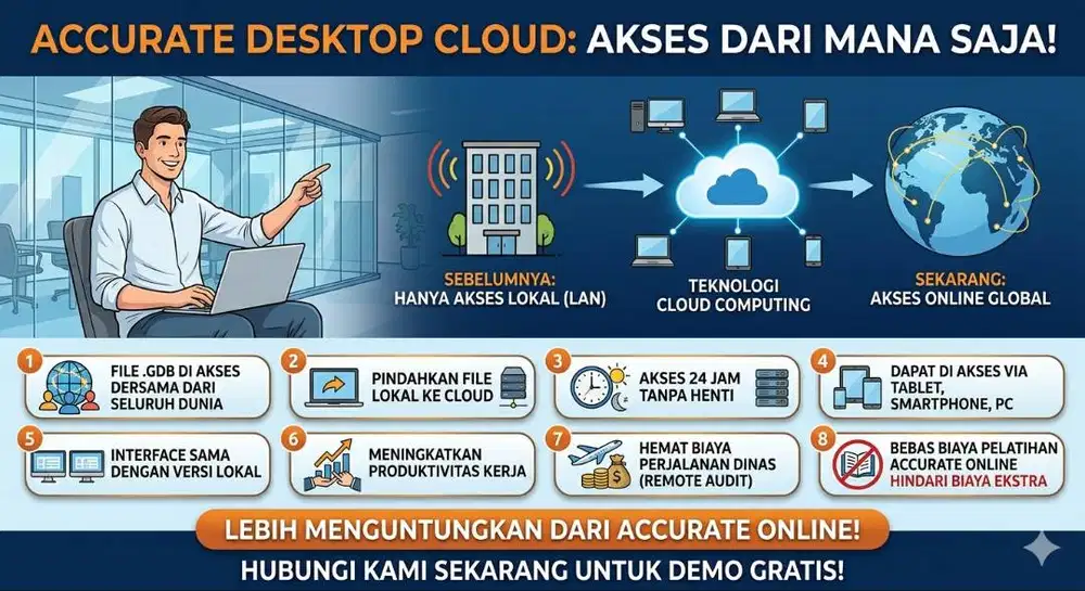AKSES ACCURATE DESKTOP ANDA DARI MANA SAJA, KAPAN SAJA!