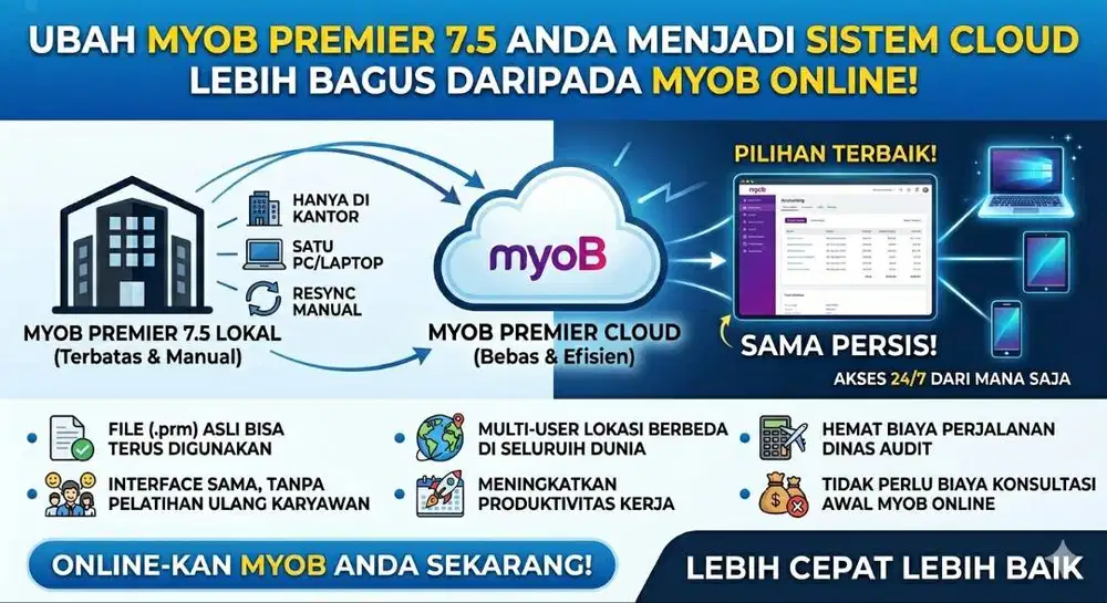 Ubah MYOB Premier 7.5 Anda Menjadi Sistem Cloud bisa diakses dari mana