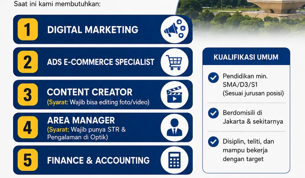 Lowongan Kerja Jakarta