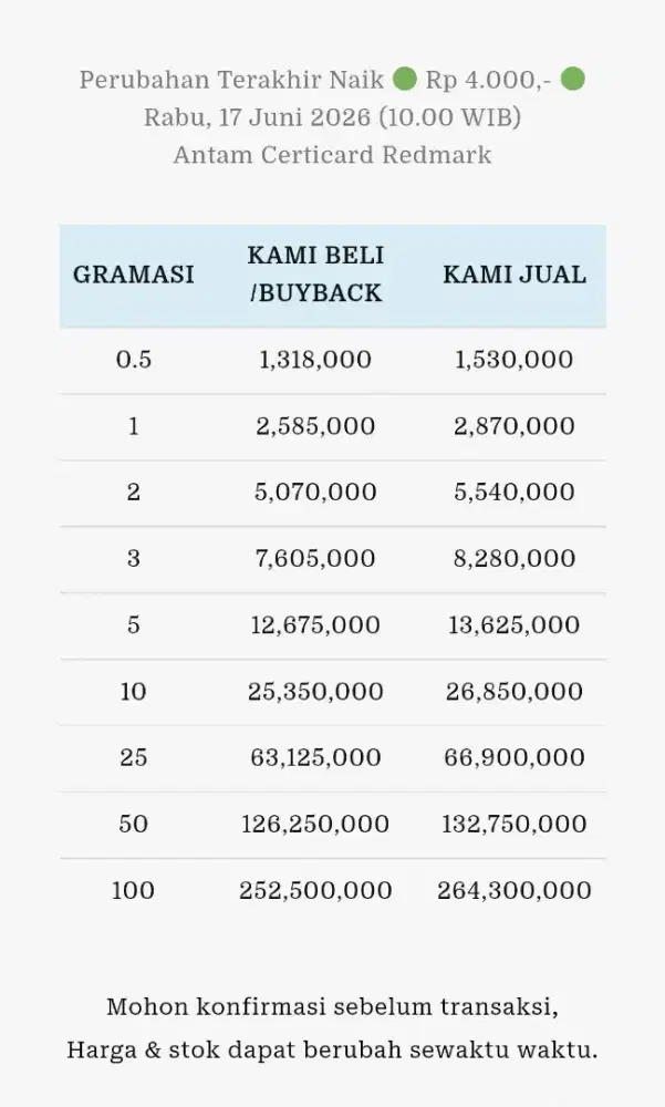 Jual Beli Buyback Antam Emas Batangan Logam Mulia Redmark Perhiasan