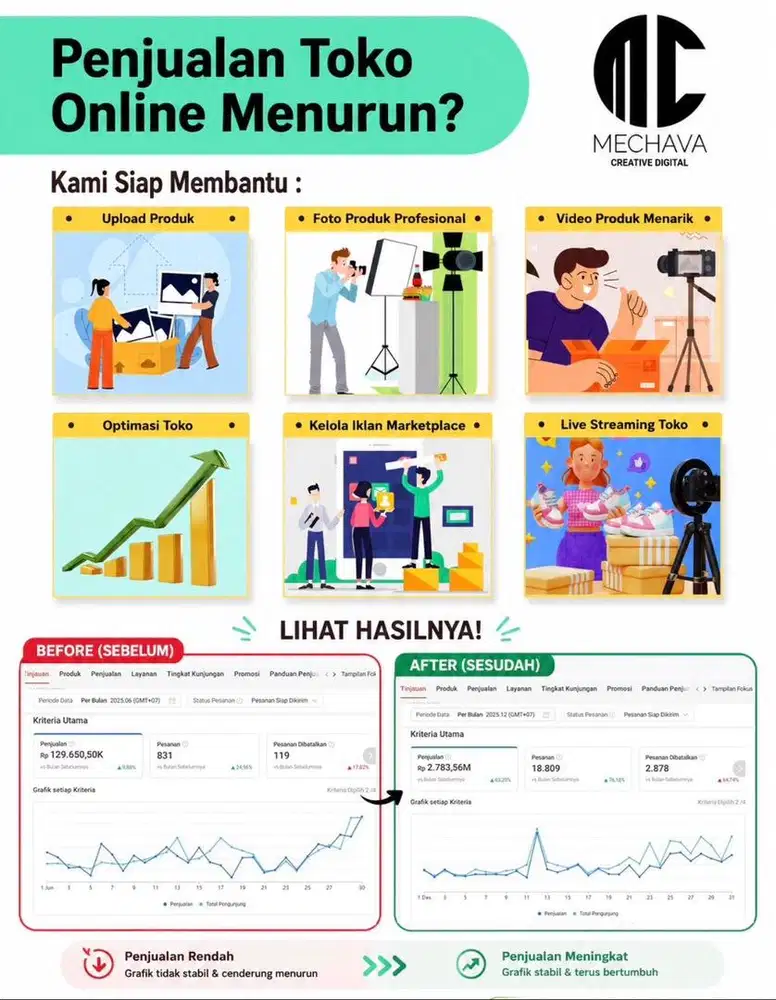 Jasa optimasi toko online marketplace menaikkan penjualan e-commerce