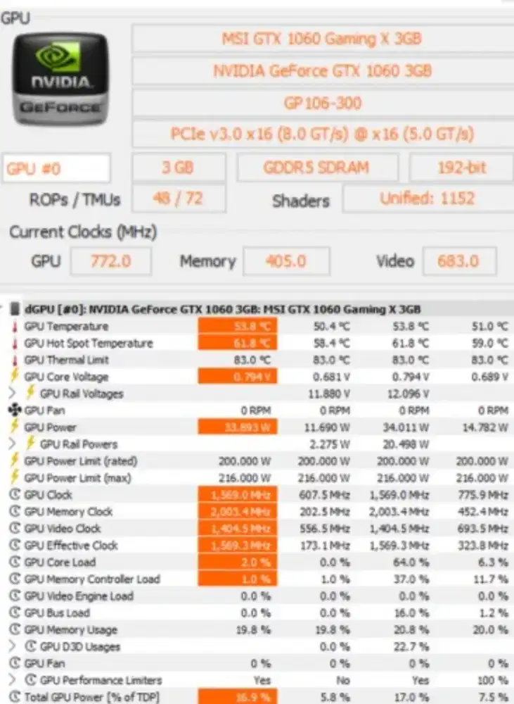 VGA MSI Gaming X GTX 1060.3GB.(unit only)