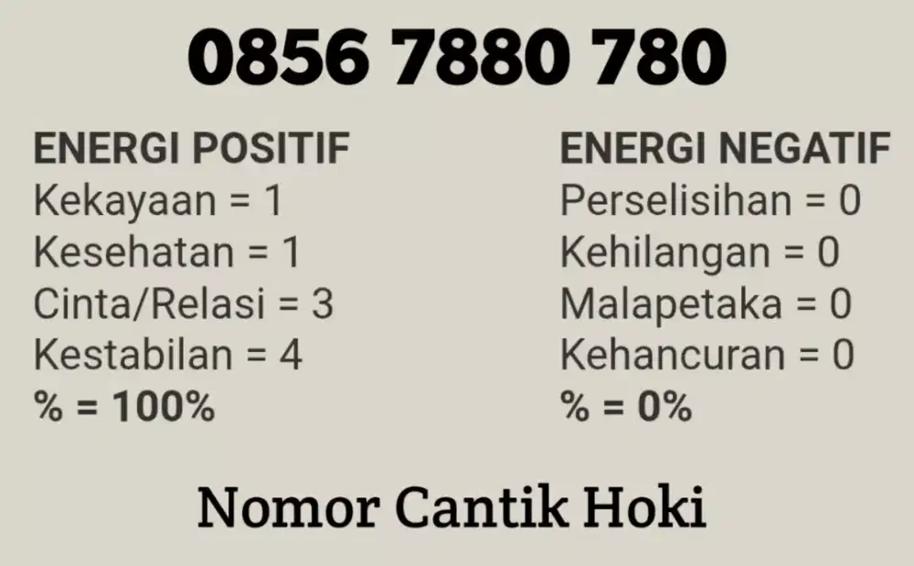 Perdana Cantik Nomor Hoki Numerology