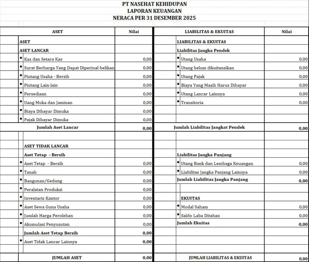 Jasa buat Laporan Keuangan ( Laba Rugi, Neraca & Arus Kas ) Siap Audit