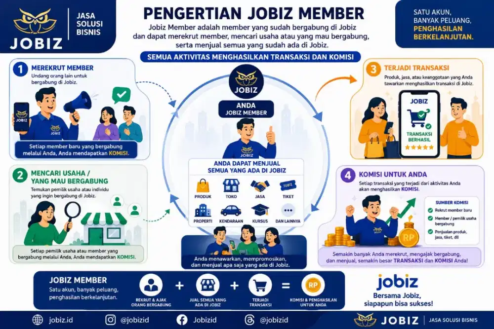Lowongan marketing manager jobiz