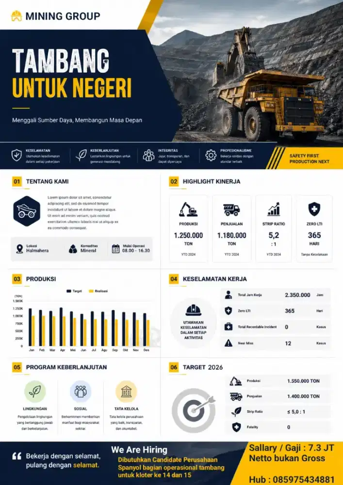 LOWONGAN PEKERJAAN