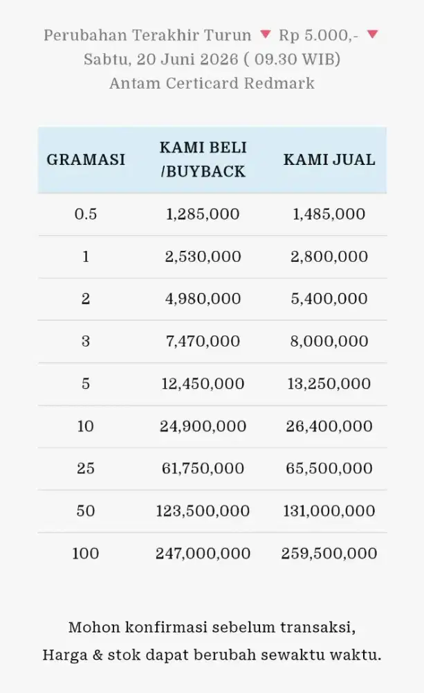 Jual Beli Buyback Antam Emas Batangan Logam Mulia Redmark Perhiasan