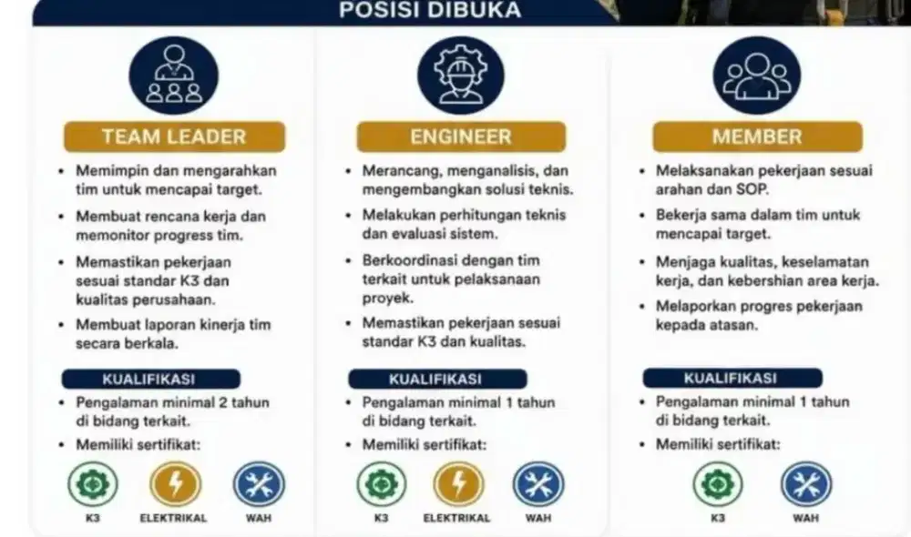 Dibutuhkan segera lowongan helper leader enginee bersertifikasi