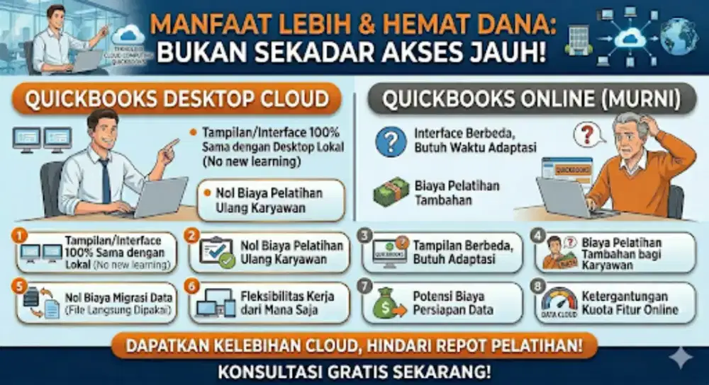 Mengubah Software accurate 5 jadi accurate online pakai Virtual Server