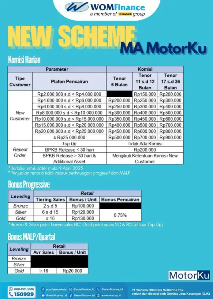 Kerja sampingan mediator agent