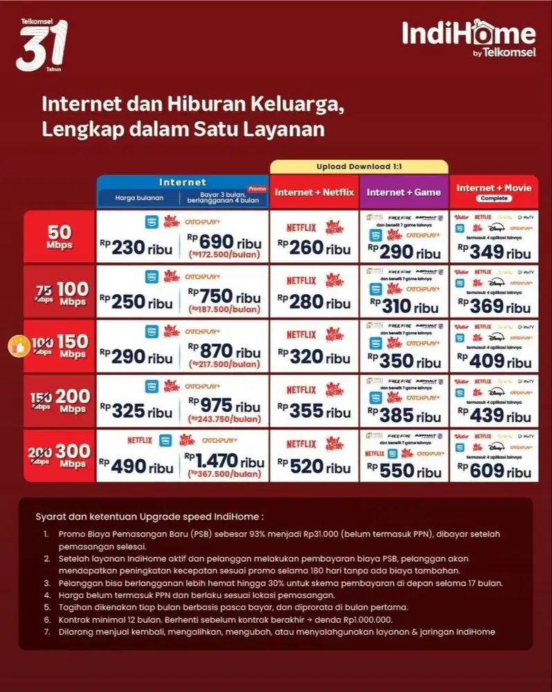 Pemasangan baru wifi indihome