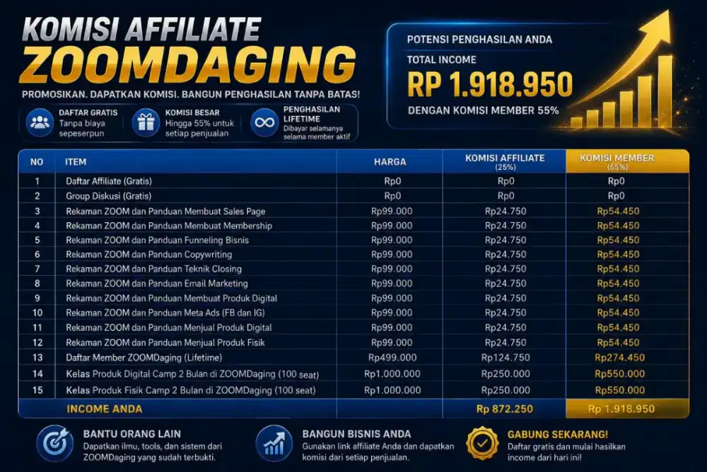 Dicari untuk Freelance Affiliate