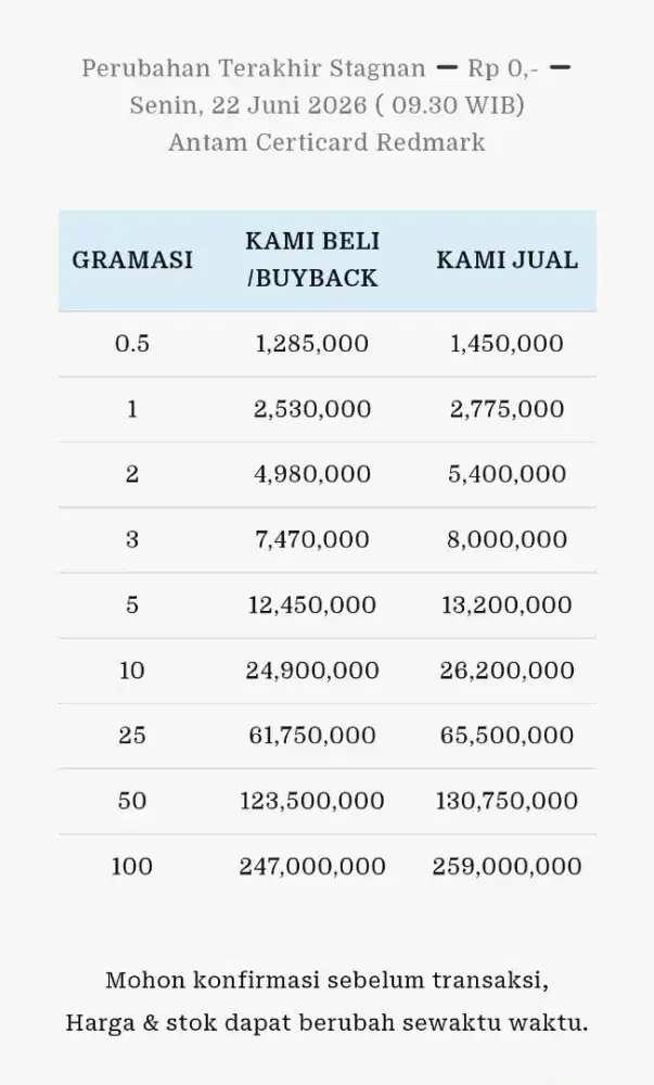Jual Beli Buyback Antam Emas Batangan Logam Mulia Redmark Perhiasan