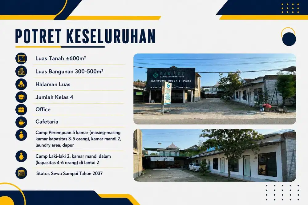 Tempat Usaha Strategis di Sewakan