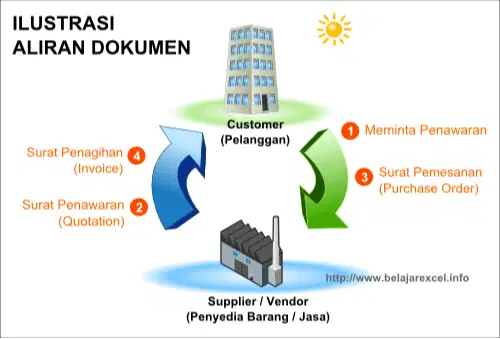 Lowongan Freelance Office Boy harian