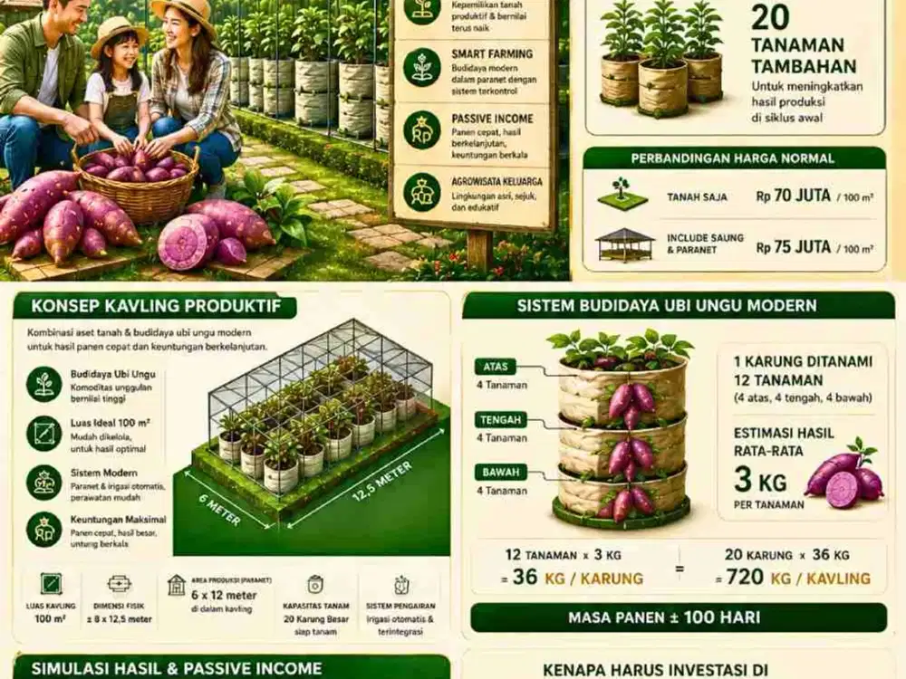 Jual Tanah Villa Kebun produktif SHM Murah jalur puncak 2 Bogor Timur