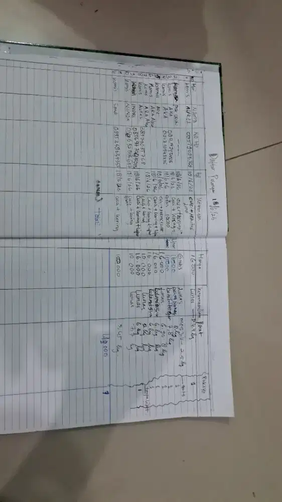 Cari karyawati untuk laundry umur 18 - 30 tahun