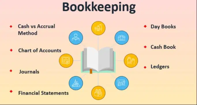 Accounting Bookeeping & Reporting Laporan Keuangan