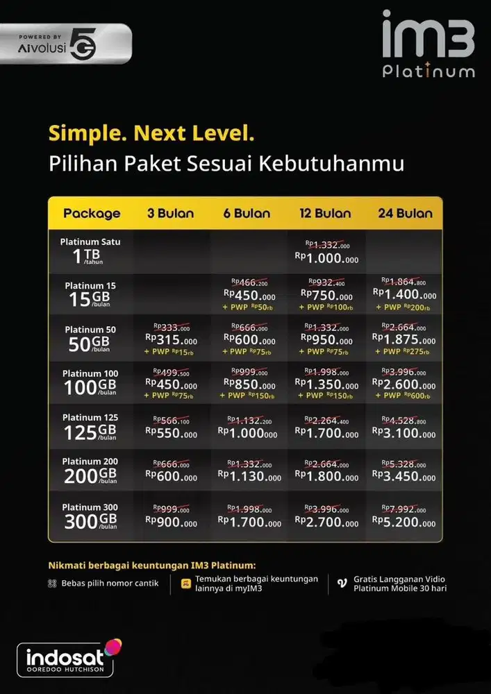 Promo Indosat Murah