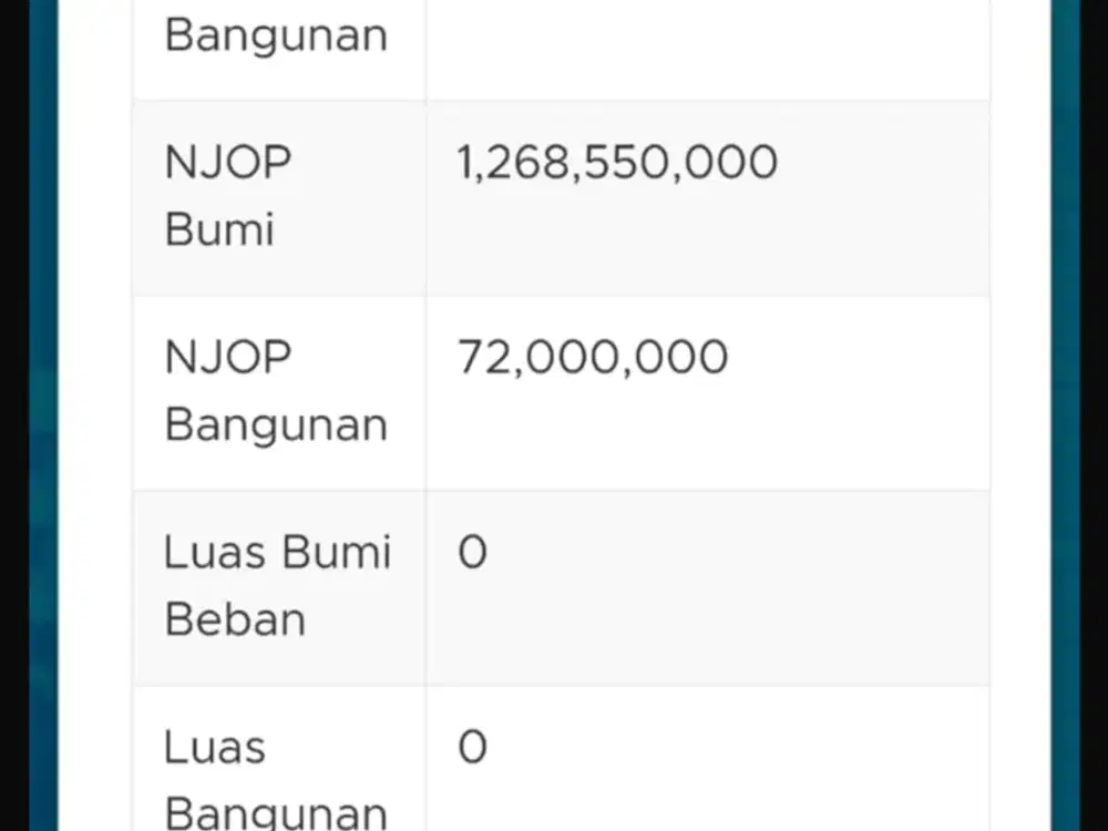 Jual Rumah Kelapa Gading Harga NJOP