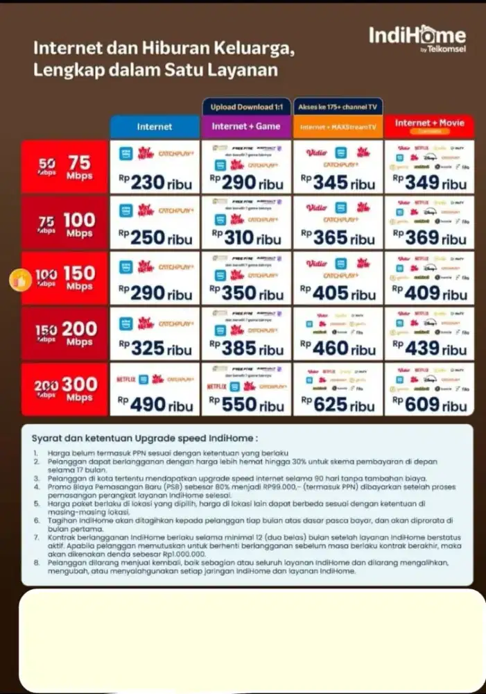 Pemasangan internet WiFi indihome