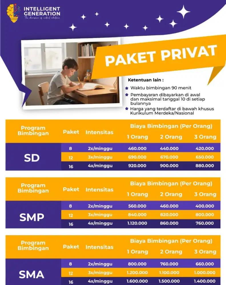 Les Privat SD SMP SMA | Belajar Lebih Fokus & Prestasi Meningkat