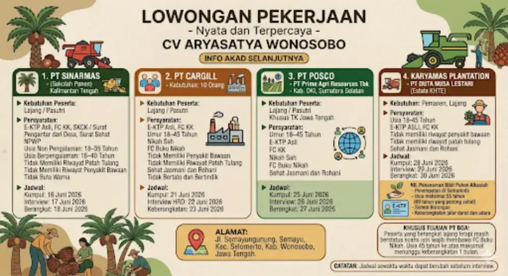 Loker panen kelapa sawit