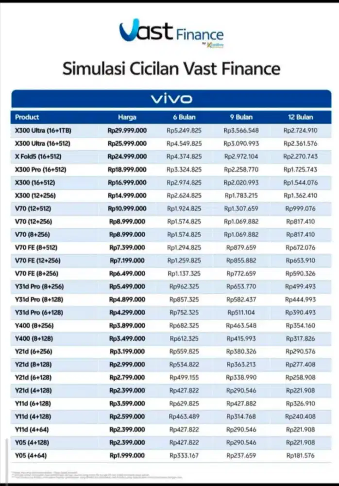 Cicilan tanpa dp by vast finance