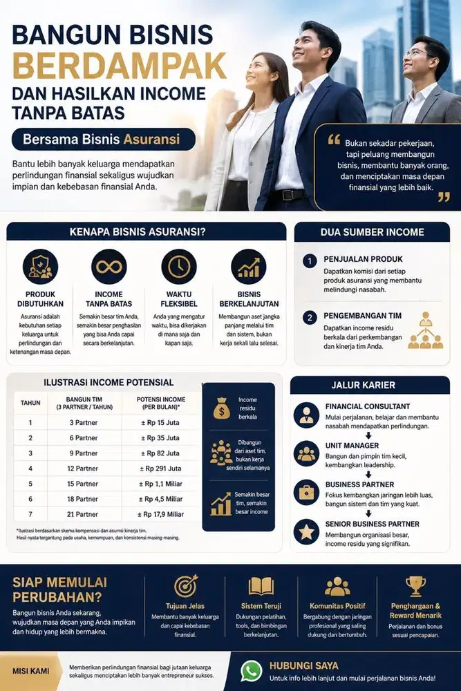 Cari Penghasilan Tambahan? Bangun Bisnis dengan Sistem & Mentor