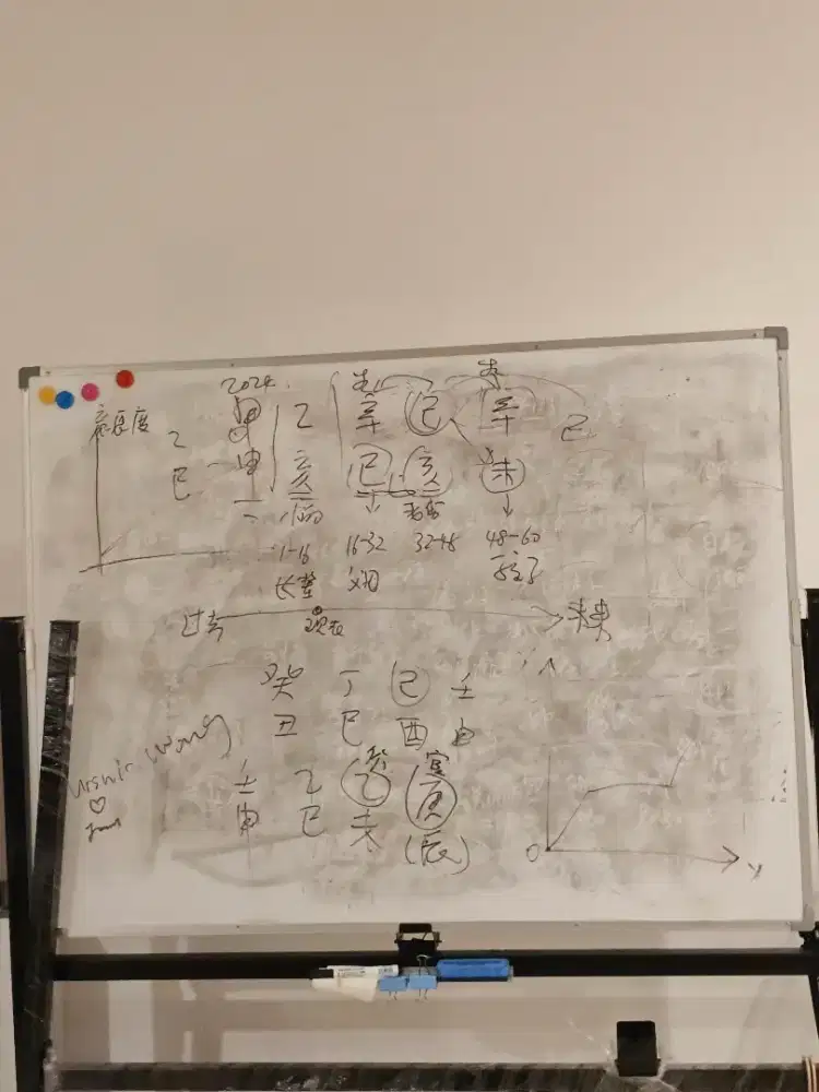 Papan whiteboard mulus, mudah dibersihkan, harga murah