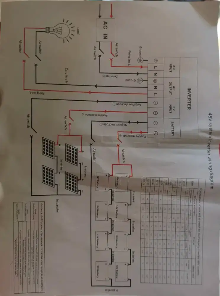 Paket Batt.LITIUM &  INVERTER HYBRID AURORA