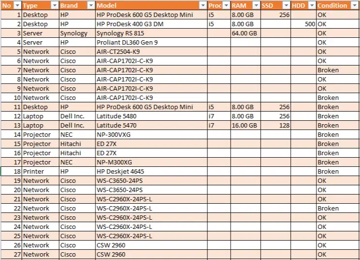 Lelang Asset IT -bekas