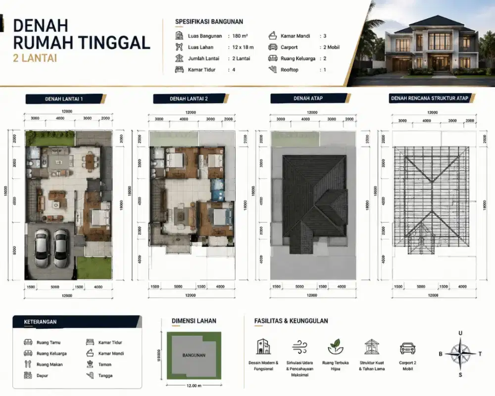 Jasa Desain Rumah, Ruko & Bangunan | Gambar 2D, 3D, RAB & IMB