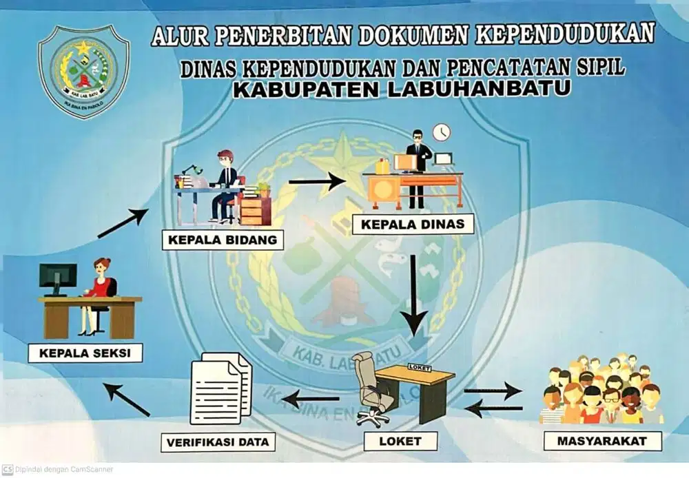 biro jasa kayu manis
