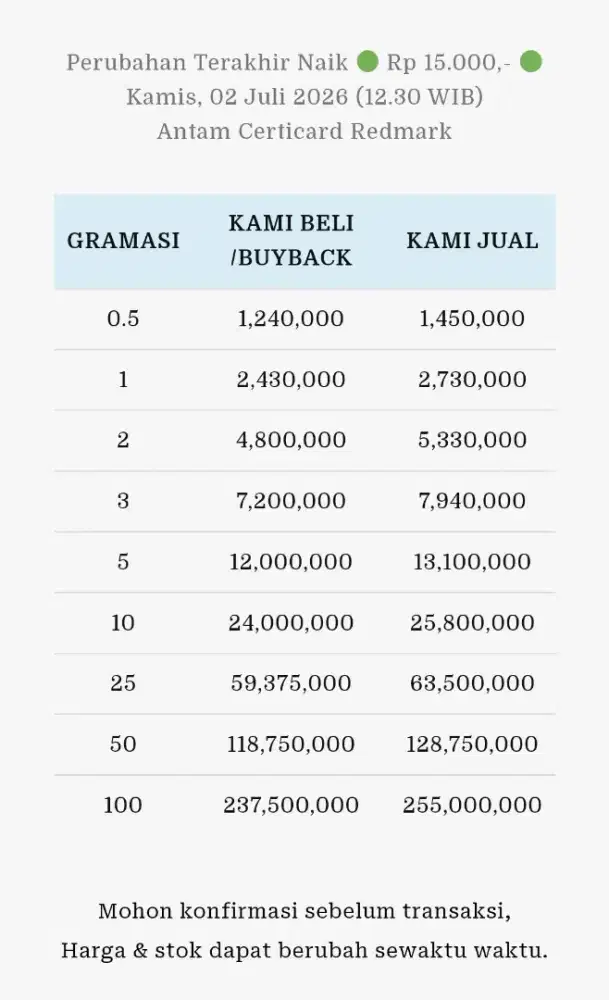 Jual Beli Buyback Antam Emas Batangan Logam Mulia Redmark Perhiasan