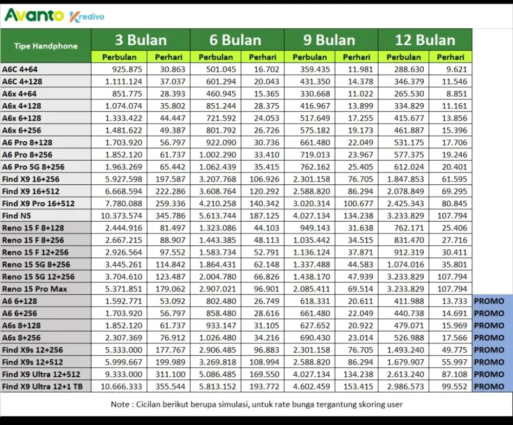 Oppo Reno 16f new garansi resmi 8/128