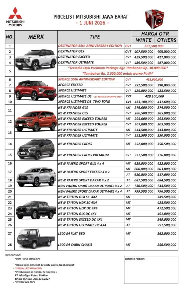 Cash kredit mobil mitsubishi