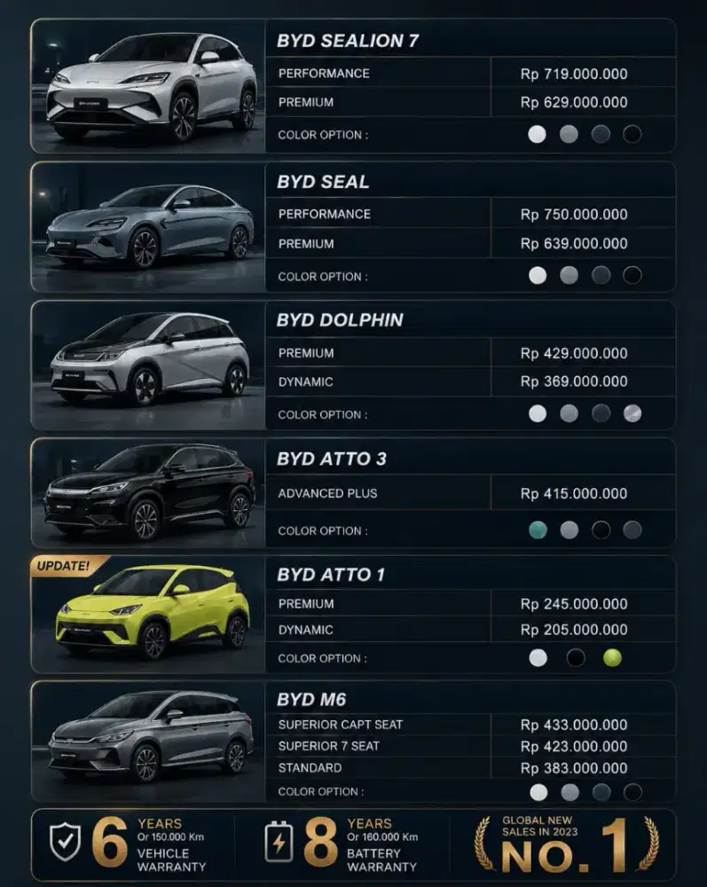 BYD sealion 7 baru promo 2026