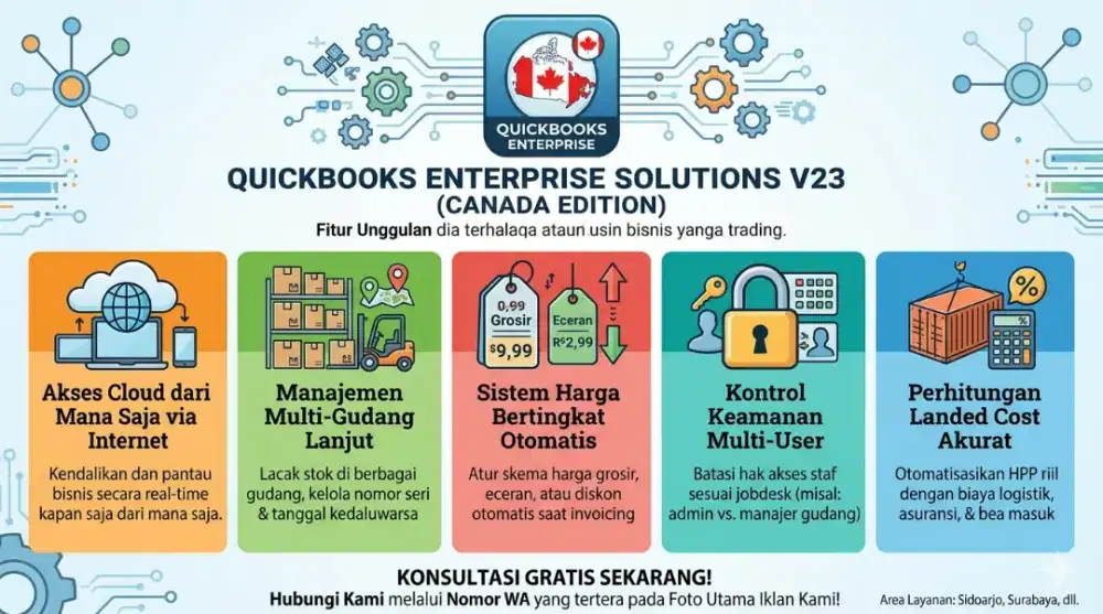 Komputerisasi Akuntansi Perusahaan Dagang, retailer dan distributor