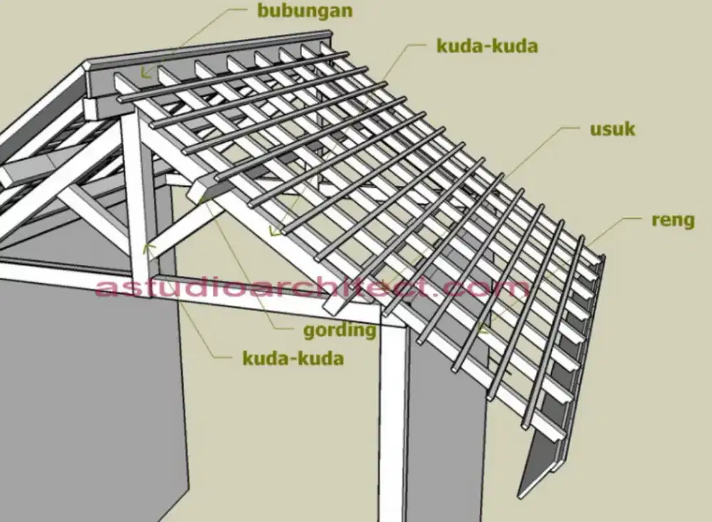 Menerima pemasangan Rangka atap baja ringan