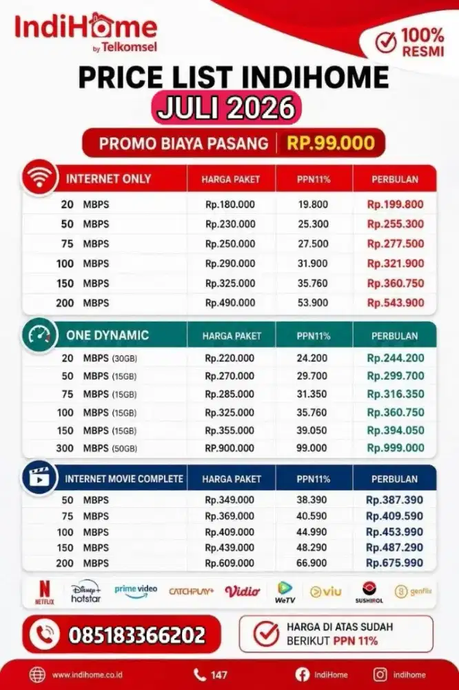 Promo pemasangan wifi Indihome area Tangsel