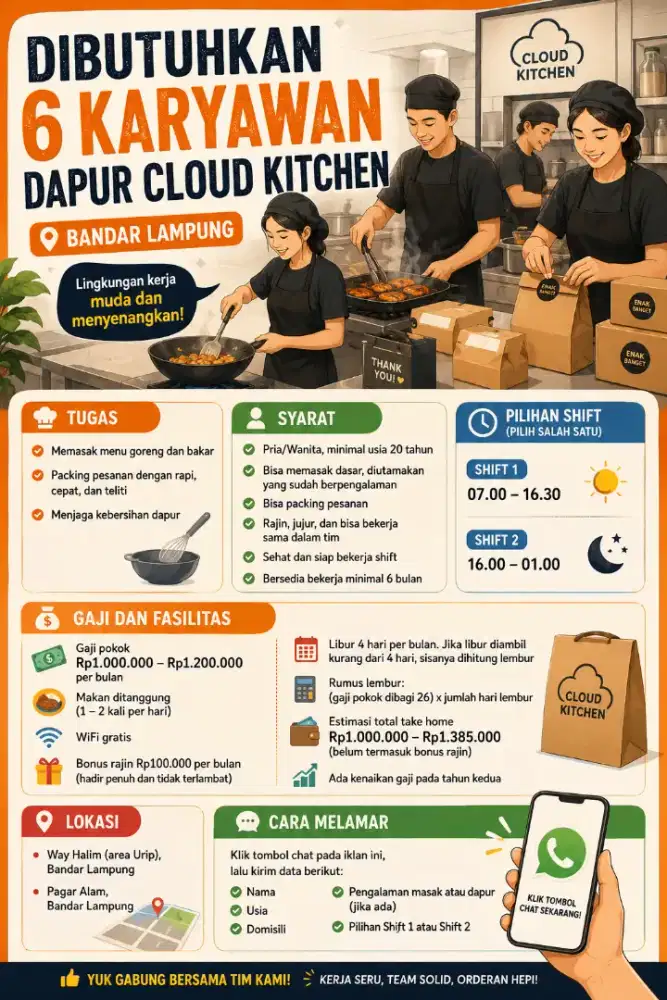 Dibutuhkan 6 Karyawan Dapur Cloud Kitchen - Bandar Lampung