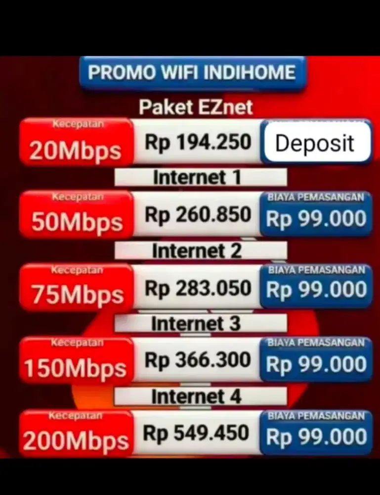 Pemasangan wifi Indihome Jabodetabek