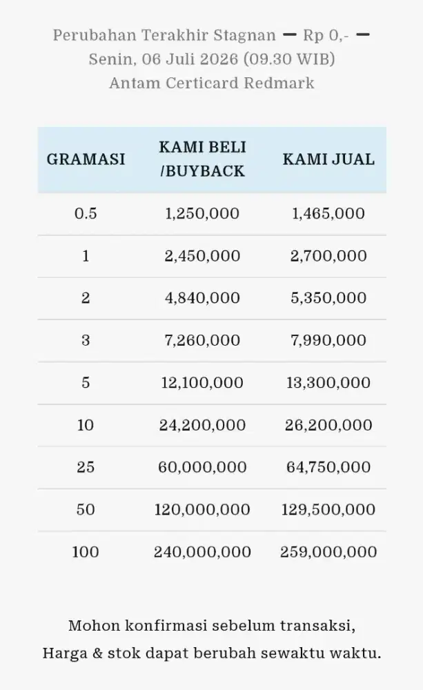 Jual Beli Buyback Antam Emas Batangan Logam Mulia Redmark Perhiasan